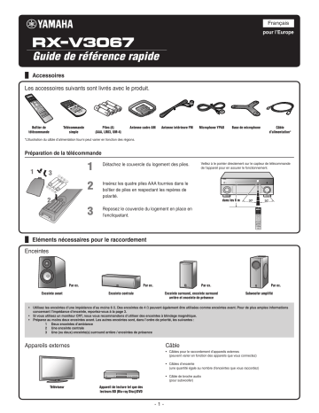 Yamaha RX-V3067 Manuel du propriétaire | Fixfr