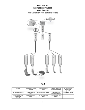 Gima 58106 AMBU KING VISION aBLADE VIDEO LARYNGOSCOPE SET Manuel du propriétaire | Fixfr