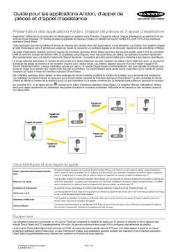 turck DXM Wireless Controller Mode d'emploi