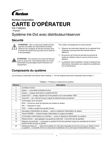 Nordson Ink-Dot Hydraulic System Manuel du propriétaire | Fixfr