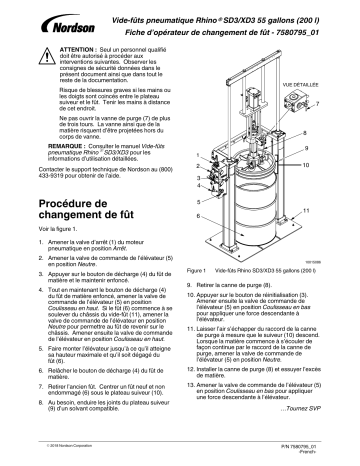 Nordson Rhino SD3/XD3 55-Gallon Pneumatic Unloader Container Change Manuel du propriétaire | Fixfr