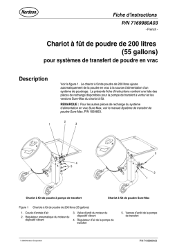 Nordson 55-Gallon Drum Unloader Manuel du propriétaire