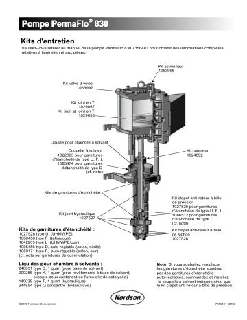 Nordson PermaFlo® 830 Pump Service Kits Manuel du propriétaire | Fixfr