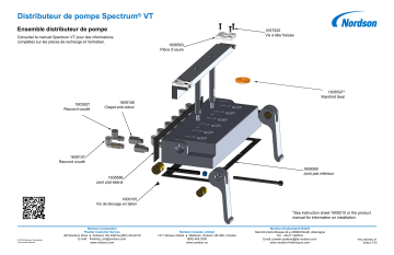 Nordson Pumps, Manifold, Spectrum VT Manuel du propriétaire | Fixfr