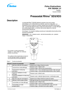 Nordson Rhino SD3/XD3 Pressure Switch Manuel du propriétaire