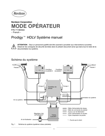 Nordson Prodigy Manual System Manuel du propriétaire | Fixfr