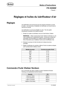 Nordson Air Lubricator Adjustments and Oils Manuel du propriétaire