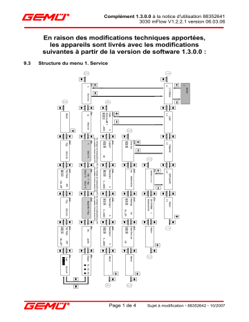 Gemu 3030 mFlow Magnetically inductive flowmeter Mode d'emploi | Fixfr