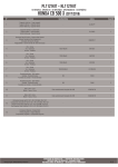 GIVI PL1121KIT Specific kit Mode d'emploi