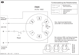 HELIOS RMK Information produit