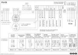 HELIOS FU-CS 2,5 Information produit