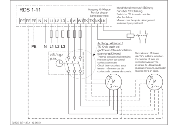 RDS 4 | RDS 11 | RDS 2 | RDS 7 | HELIOS RDS 1 Information produit | Fixfr