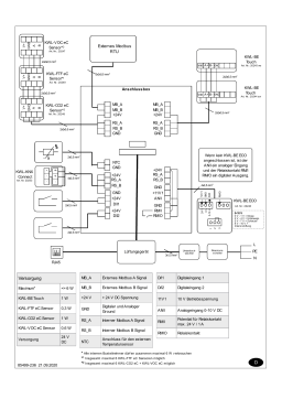 HELIOS KWL 220 D L Information produit