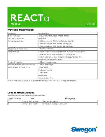 Swegon REACTa Mode d'emploi | Fixfr