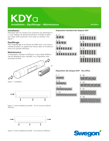 Swegon KDYa Mode d'emploi | Fixfr