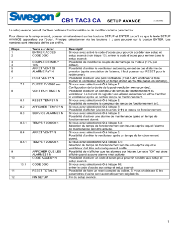 Swegon TAC3 Paramètres avancés Mode d'emploi | Fixfr