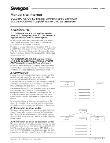 Swegon GOLD/COMPACT Mode d'emploi | Fixfr