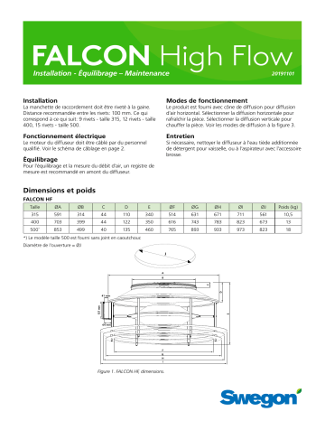 Swegon FALCON High Flow a Mode d'emploi | Fixfr