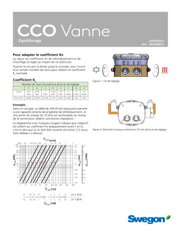 Swegon CCO Vanne Équilibrage Mode d'emploi | Fixfr