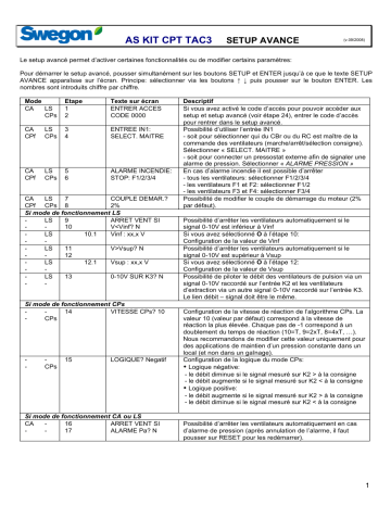 Swegon TAC3 Paramètres avancés KIT Mode d'emploi | Fixfr