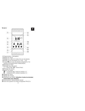 THEBEN TR 610 S Mode d'emploi | Fixfr