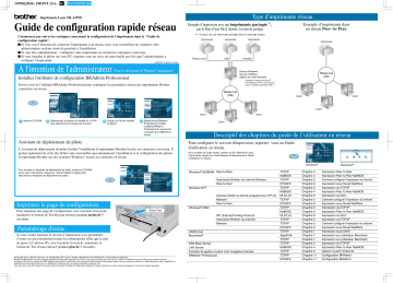 Brother HL-1470N Monochrome Laser Printer Guide d'installation rapide | Fixfr