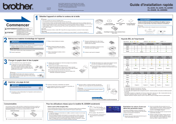 HL-2230 | HL-2220 | HL-2240D | Brother HL-2240 Monochrome Laser Printer Guide d'installation rapide | Fixfr