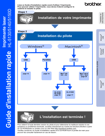 HL-5140 | Brother HL-5150D Monochrome Laser Printer Guide d'installation rapide | Fixfr