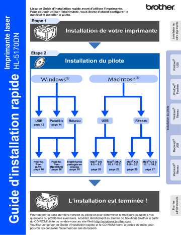 Brother HL-5170DN Monochrome Laser Printer Guide d'installation rapide | Fixfr