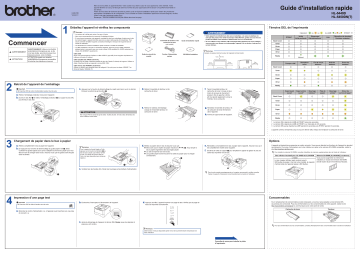 HL-5450DN | Brother HL-5440D Monochrome Laser Printer Guide d'installation rapide | Fixfr