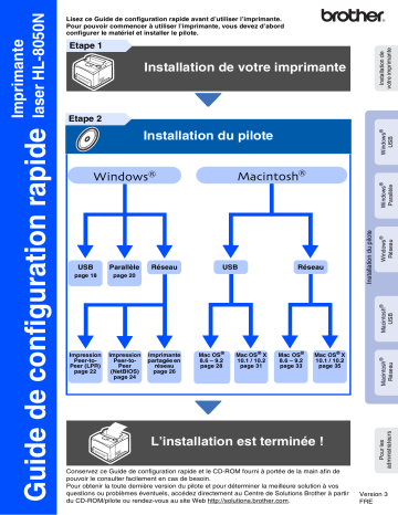 Brother HL-8050N Monochrome Laser Printer Guide d'installation rapide | Fixfr