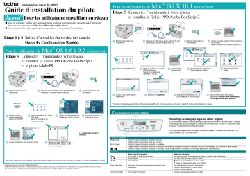 Brother HL-4000CN Color Printer Guide d'installation | Fixfr