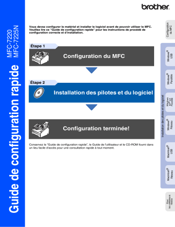 Brother MFC-7220 Monochrome Laser Fax Guide d'installation rapide | Fixfr