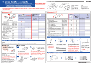 CM250 | CM100DM | CM350 | CM350R | CM350H | CM650W | CM650WX | Brother CM550DX/ CM550 Cutting Machine Guide de référence | Fixfr