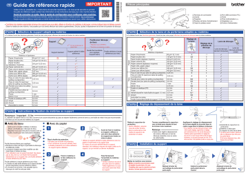 Brother DC200ULE Cutting Machine Guide de référence | Fixfr