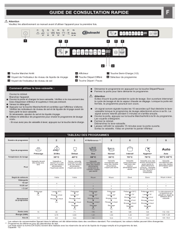 Bauknecht GCXP 5848 Dishwasher Manuel utilisateur | Fixfr