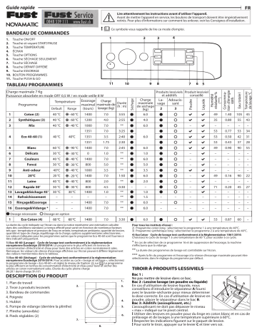 Novamatic WT 1476 E Washer dryer Manuel utilisateur | Fixfr