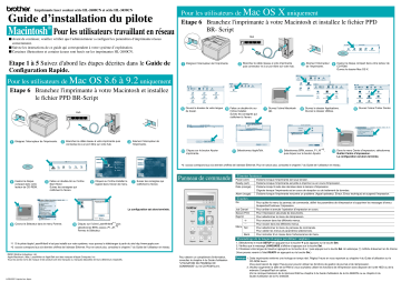 HL-2600CN | Brother HL-3450CN Color Printer Guide d'installation | Fixfr