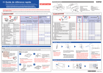 CM250 | CM100DM | CM350 | CM350R | CM350H | CM650W | Brother CM550DX/ CM550 Cutting Machine Guide de référence | Fixfr