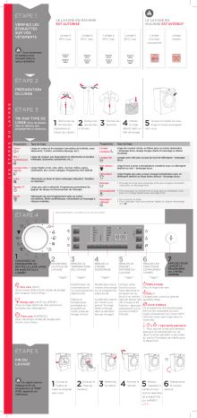 Gorenje PS10/25120 Lave-linge frontal W8424 Manuel utilisateur | Fixfr