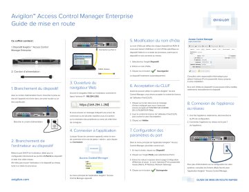 Avigilon ACM 5 Enterprise Mode d'emploi | Fixfr