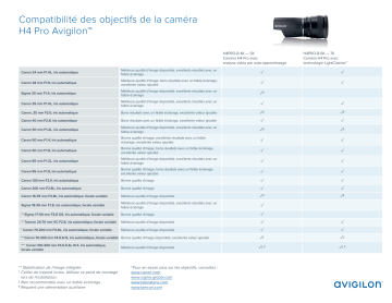 Avigilon HD Camera Lens and Enclosure Compatibility Matrix Fiche technique | Fixfr