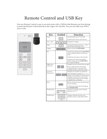 ZQ8OVU810004 | Philips Electronics (Suzhou) ZQ8RC297A RemoteControl Manuel utilisateur | Fixfr