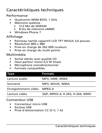 Acer M310 Smartphone Manuel utilisateur | Fixfr