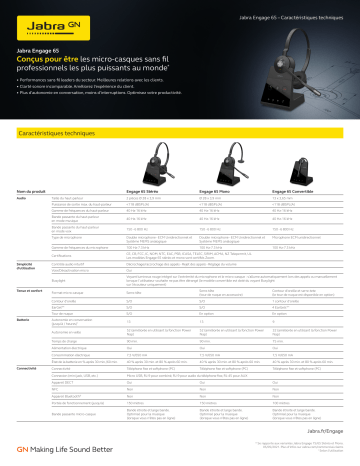 Engage 65 Stereo / Mono | Engage 65 Mono | Engage 65 Convertible | Jabra Engage 65 Stereo spécification | Fixfr