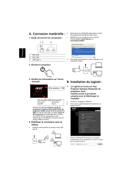 Acer S5201M Projector Guide de démarrage rapide