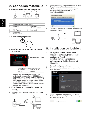 Acer P7200i Projector Guide de démarrage rapide | Fixfr