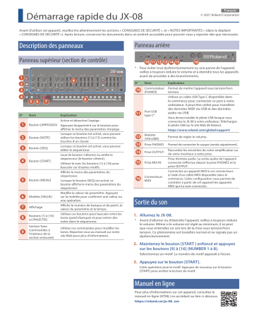 Roland JX-08 Ses Modülü Manuel utilisateur | Fixfr