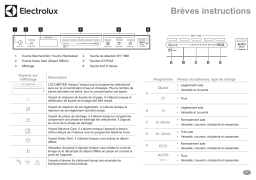 Electrolux GA60SLVS Manuel utilisateur