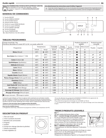 Ariston NS 823C GG EG Washing machine Manuel utilisateur | Fixfr
